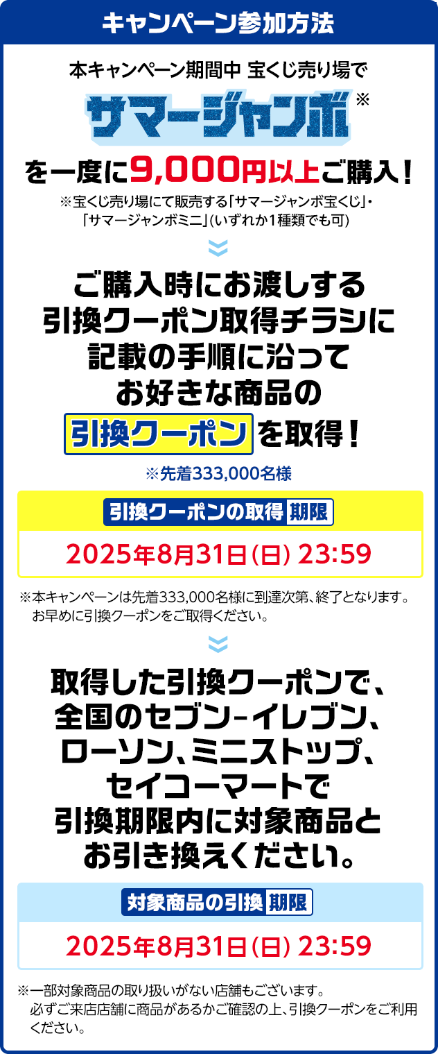 キャンペーン参加方法 本キャンペーン期間中 宝くじ売り場でサマージャンボ※を一度に9,000円以上ご購入! ※宝くじ売り場にて販売する「サマージャンボ宝くじ」・「サマージャンボミニ」(いずれか1種類でも可) ご購入時にお渡しする引換クーポン取得チラシに記載の手順に沿ってお好きな商品の引換クーポンを取得! ※先着333,000名様 引換クーポンの取得期限 2025年8月31日(日)23:59 ※本キャンペーンは先着333,000名様に到達次第、終了となります。お早めに引換クーポンをご取得ください。取得した引換クーポンで、全国のセブン-イレブン、ローソン、ミニストップ、セイコーマートで引換期限内に対象商品とお引き換えください。対象商品の引換期限 2025年8月31日(日)23:59 ※一部対象商品の取り扱いがない店舗もございます。必ずご来店店舗に商品があるかご確認の上、引換クーポンをご利用ください。