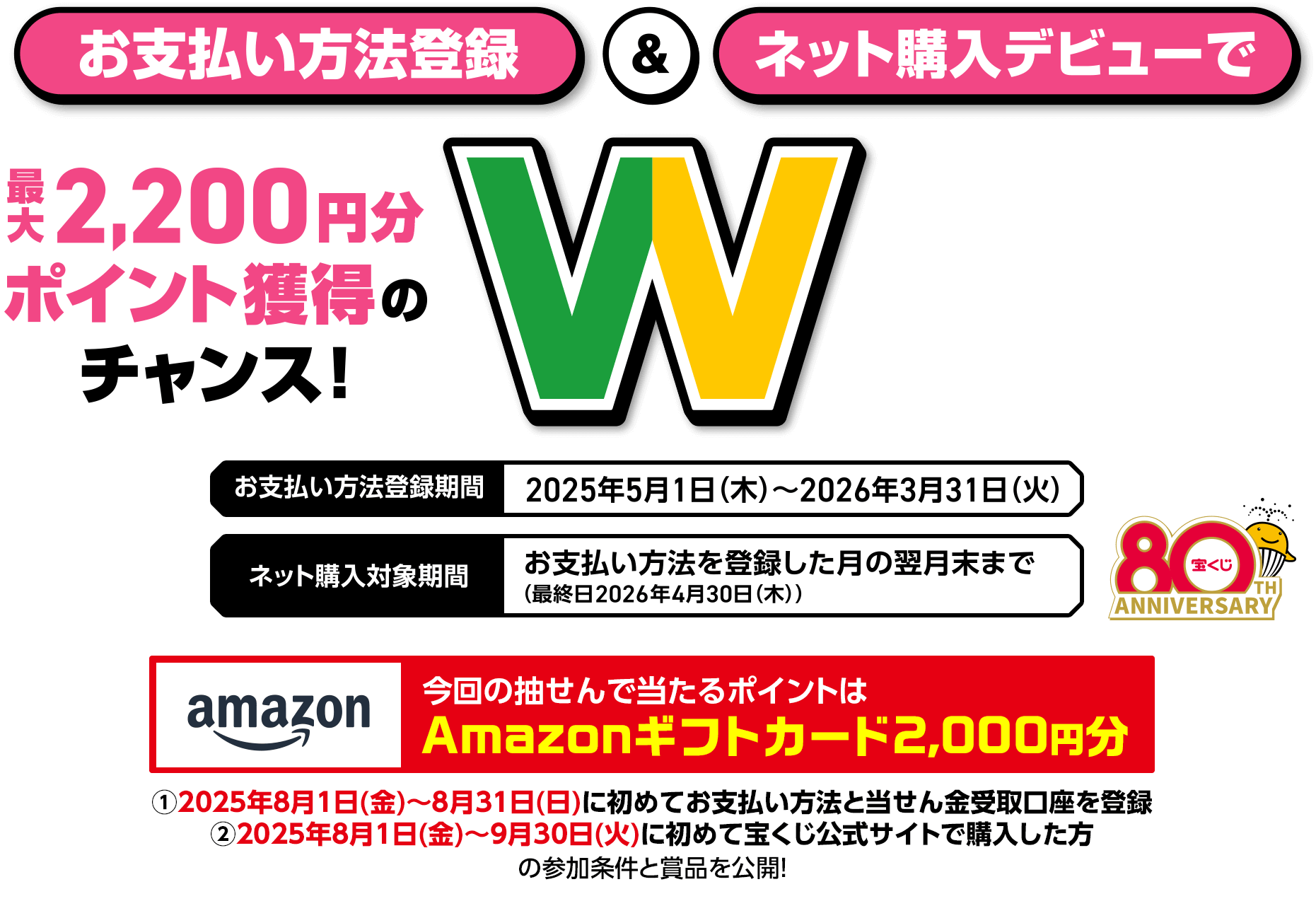 お支払い方法登録＆ネット購入デビューで最大2,200円分ポイント獲得のチャンス! Wチャンスキャンペーン お支払い方法登録期間 2025年5月1日(木)～2026年3月31日(火) ネット購入対象期間 お支払い方法を登録した月の翌月末まで(最終日2026年4月30日(木)) 今回の抽せんで当たるポイントはAmazonギフトカード2,000円分 ①2025年8月1日(金)〜8月31日(日)に初めてお支払い方法と当せん金受取口座を登録 ②2025年8月1日(金)〜9月30日(火)に初めて宝くじ公式サイトで購入した方の参加条件と賞品を公開!