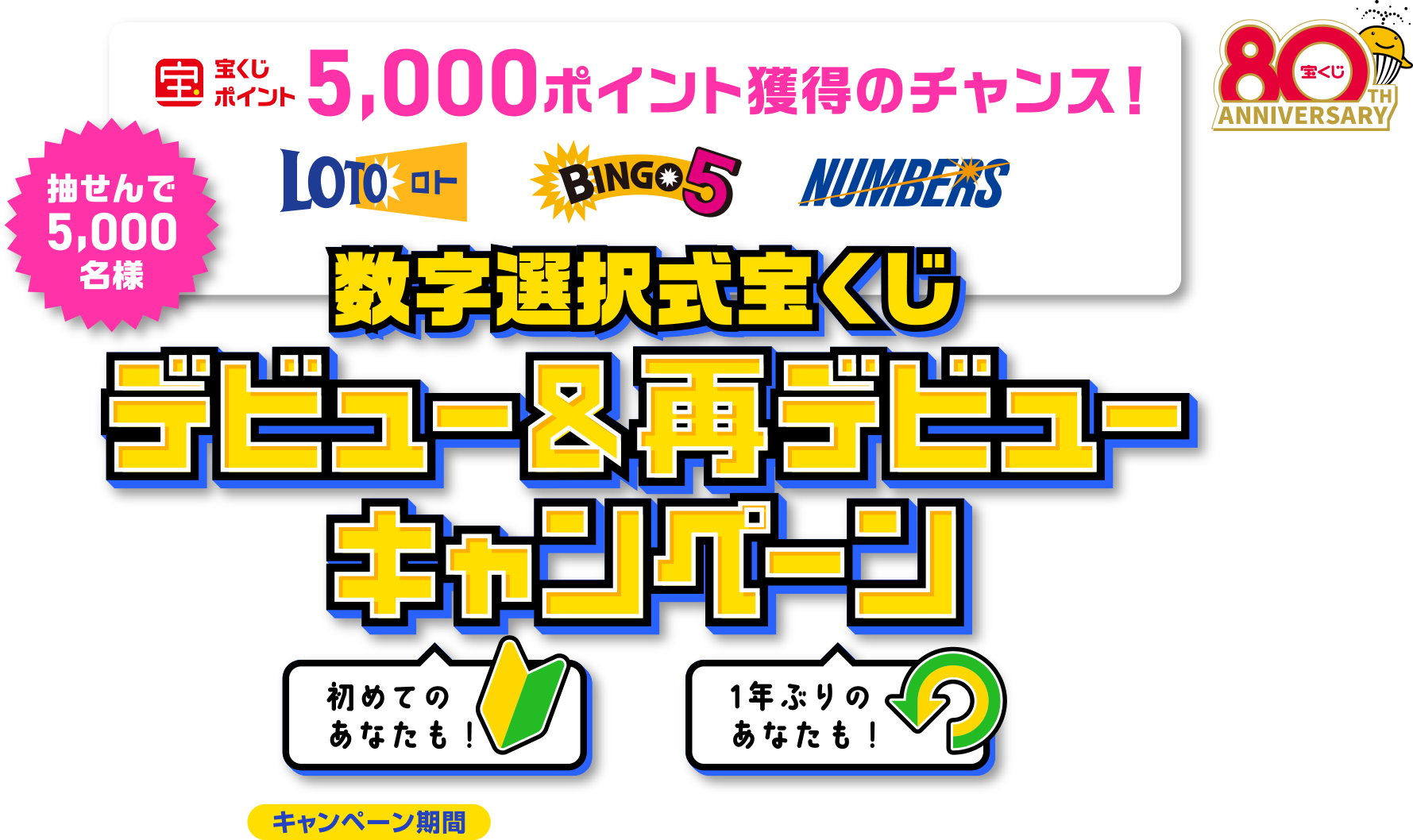 抽せんで5,000名様 数字選択式宝くじをご購入で宝くじポイント5,000ポイント獲得のチャンス! 初めてのあなたも! 1年ぶりのあなたも! 数字選択式宝くじ デビュー＆再デビューキャンペーン キャンペーン期間 2025年8月12日(火)～9月18日(木)