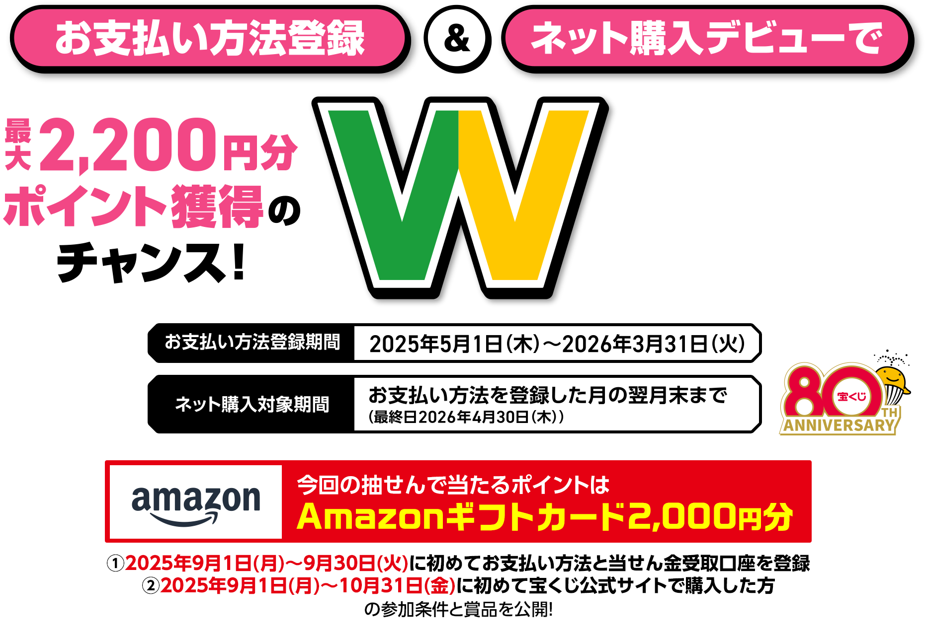 お支払い方法登録＆ネット購入デビューで最大2,200円分ポイント獲得のチャンス! Wチャンスキャンペーン お支払い方法登録期間 2025年5月1日(木)～2026年3月31日(火) ネット購入対象期間 お支払い方法を登録した月の翌月末まで(最終日2026年4月30日(木)) 今回の抽せんで当たるポイントはAmazonギフトカード2,000円分 ①2025年9月1日(月)～9月30日(火)に初めてお支払い方法と当せん金受取口座を登録 ②2025年9月1日(月)～10月31日(金)に初めて宝くじ公式サイトで購入した方の参加条件と賞品を公開!