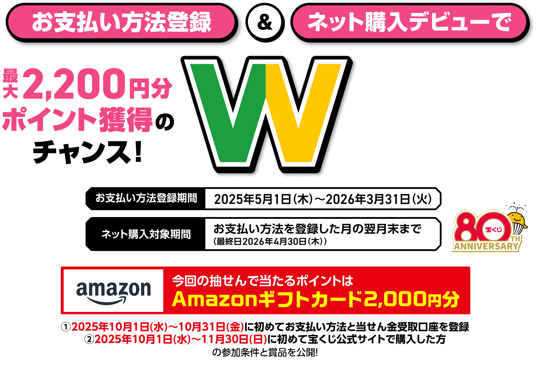 お支払い方法登録＆ネット購入デビューで最大2,200円分ポイント獲得のチャンス! Wチャンスキャンペーン お支払い方法登録期間 2025年5月1日(木)～2026年3月31日(火) ネット購入対象期間 お支払い方法を登録した月の翌月末まで(最終日2026年4月30日(木)) 今回の抽せんで当たるポイントはAmazonギフトカード2,000円分 ①2025年10月1日(水)～10月31日(金)に初めてお支払い方法と当せん金受取口座を登録 ②2025年10月1日(水)～11月30日(日)に初めて宝くじ公式サイトで購入した方の参加条件と賞品を公開!