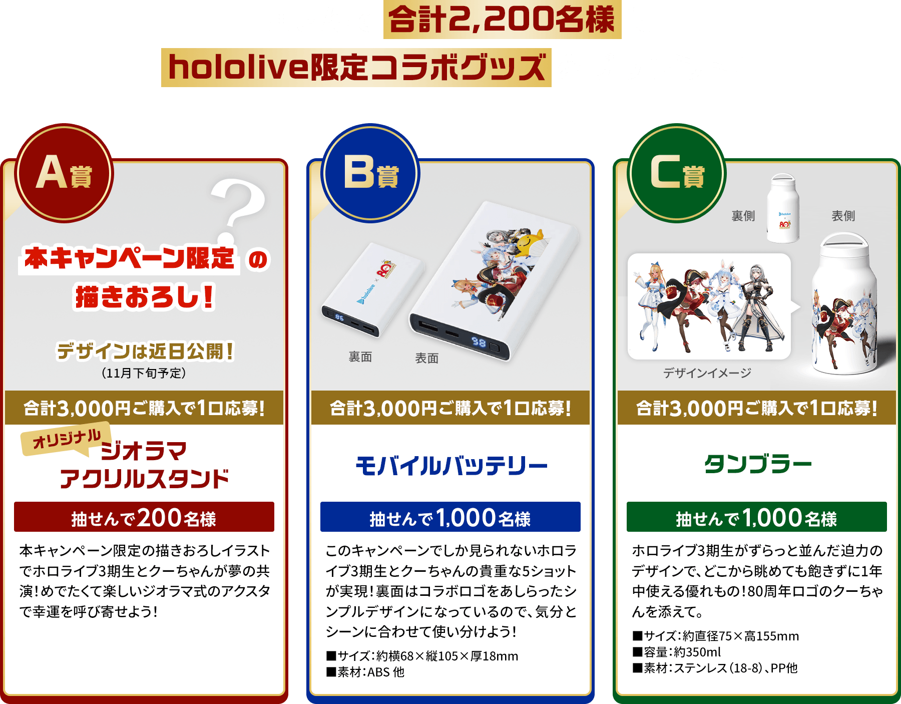 抽せんで合計2,200名様にhololive限定コラボグッズをプレゼント！ A賞 本キャンペーン限定の描きおろし！デザインは近日公開！(11月下旬予定)合計3,000円ご購入で1口応募！オリジナル ジオラマアクリルスタンド(抽せんで200名様)ホロライブ3期生とクーちゃんが夢の共演！めでたくて楽しいジオラマ式のアクスタで幸運を呼び寄せよう！ B賞合計3,000円ご購入で1口応募！モバイルバッテリー(抽せんで1,000名様)このキャンペーンでしか見られないホロライブ3期生とクーちゃんの貴重な5ショットが実現！裏面はコラボロゴをあしらったシンプルデザインになっているので、気分とシーンに合わせて使い分けよう！■サイズ：約横68×縦105×厚18mm■素材：ABS 他 C賞合計3,000円ご購入で1口応募！タンブラー(抽せんで1,000名様)ホロライブ3期生がずらっと並んだ迫力のデザインで、どこから眺めても飽きずに1年中使える優れもの！80周年ロゴのクーちゃんを添えて。■サイズ：約直径75×高155mm■容量：約350ml■素材：ステンレス（18-8）、PP他