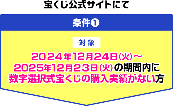 宝くじ公式サイトにて 条件1 対象 2024年12月24日(火)～2025年12月23日(火)の期間内に数字選択式宝くじの購入実績がない方