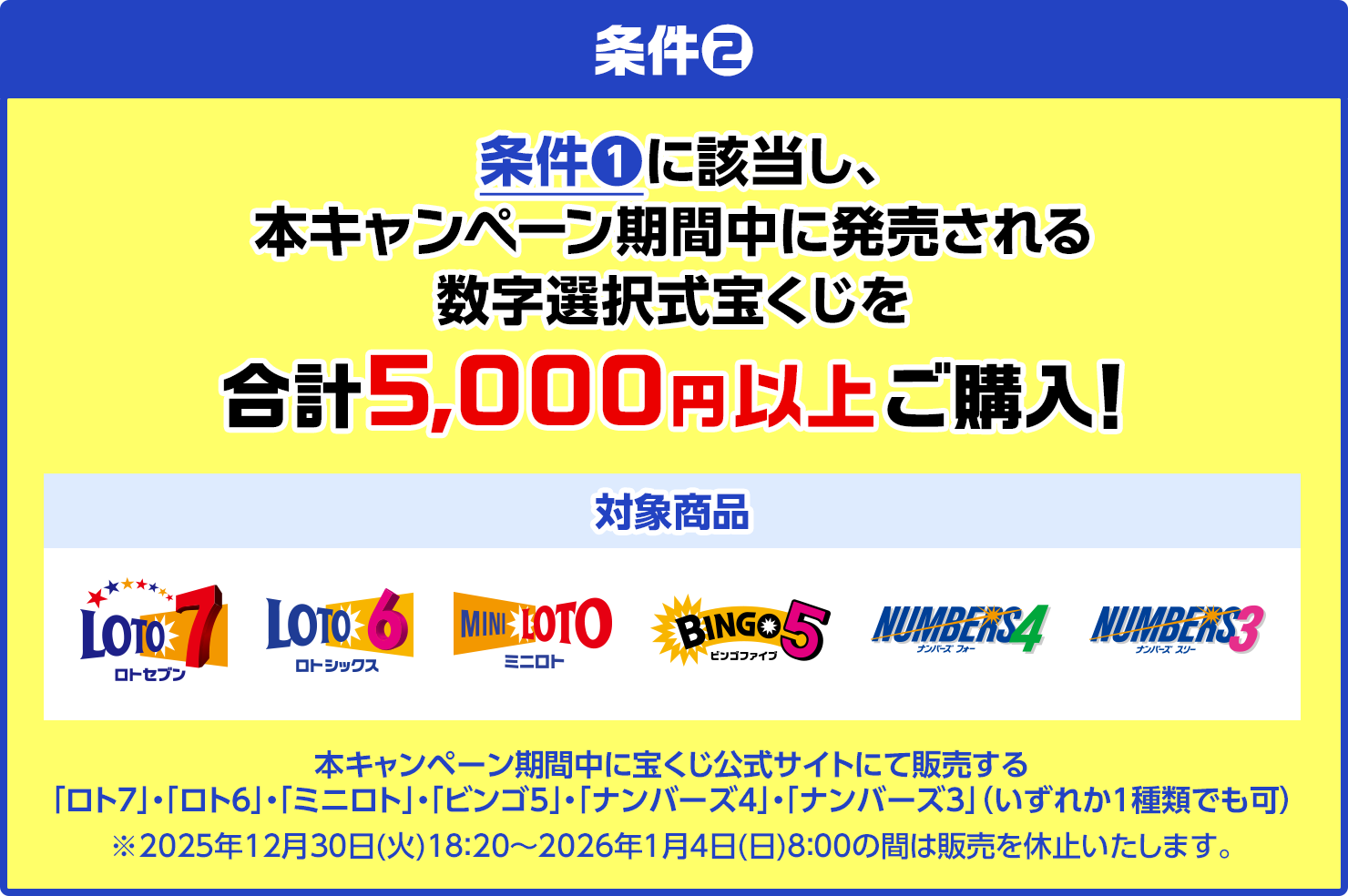 条件2 条件1に該当し、本キャンぺーン期間中に発売される数字選択式宝くじを合計5,000円以上ご購入! 対象商品 ロト7・ロト6・ミニロト・ビンゴ5・ナンバーズ4・ナンバーズ3 本キャンペーン期間中に宝くじ公式サイトにて販売する「ロト7」・「ロト6」・「ミニロト」・「ビンゴ5」・「ナンバーズ4」・「ナンバーズ3」(いずれか1種類でも可) ※2025年12月30日(火)18:20～2026年1月4日(日)8:00の間は販売を休止いたします。