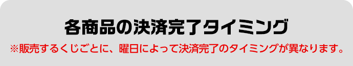 各商品の決済完了タイミング※販売するくじごとに、曜日によって決済完了のタイミングが異なります。