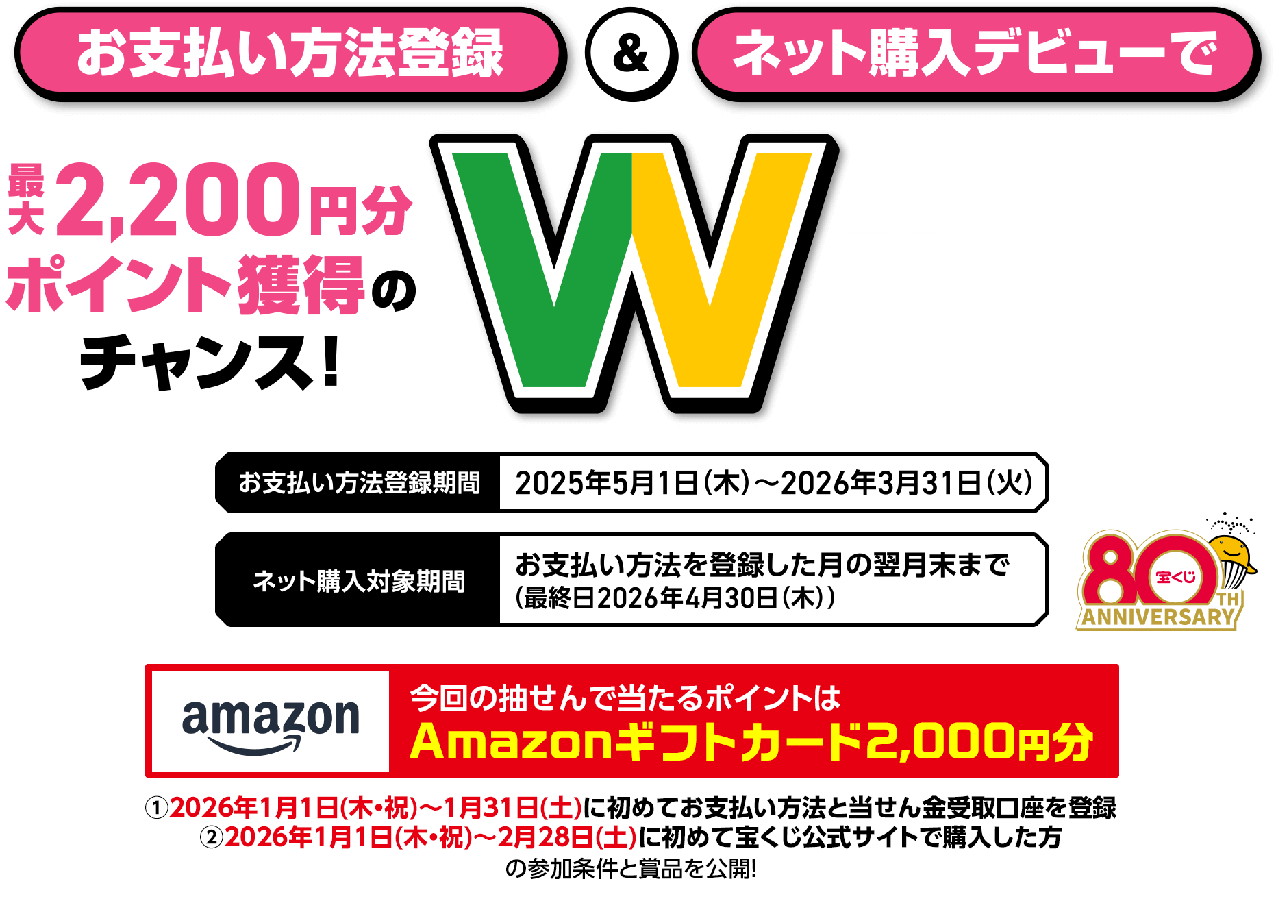 お支払い方法登録＆ネット購入デビューで最大2,200円分ポイント獲得のチャンス! Wチャンスキャンペーン お支払い方法登録期間 2025年5月1日(木)～2026年3月31日(火) ネット購入対象期間 お支払い方法を登録した月の翌月末まで (最終日2026年4月30日(木)) 今回の抽せんで当たるポイントはAmazonギフトカード2,000円分 ①2026年1月1日(木・祝)～1月31日(土)に初めてお支払い方法と当せん金受取口座を登録 ②2026年1月1日(木・祝)～2月28日(土)に初めて宝くじ公式サイトで購入した方の参加条件と賞品を公開!