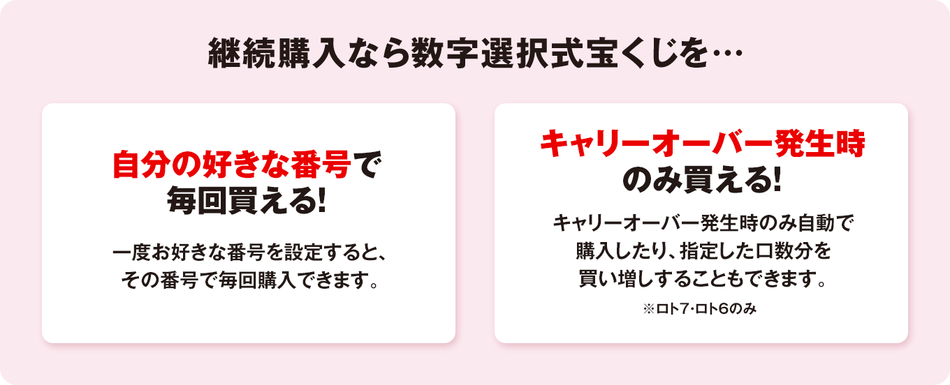 継続購入なら数字選択式宝くじを… 自分の好きな番号で毎回買える！一度お好きな番号を設定すると、その番号で毎回購入できます。キャリーオーバー発生時のみ買える！キャリーオーバー発生時のみ自動で購入したり、指定した口数分を買い増しすることもできます。※ロト7・ロト6のみ