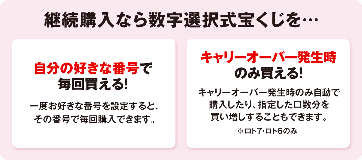 継続購入なら数字選択式宝くじを… 自分の好きな番号で毎回買える！一度お好きな番号を設定すると、その番号で毎回購入できます。キャリーオーバー発生時のみ買える！キャリーオーバー発生時のみ自動で購入したり、指定した口数分を買い増しすることもできます。※ロト7・ロト6のみ