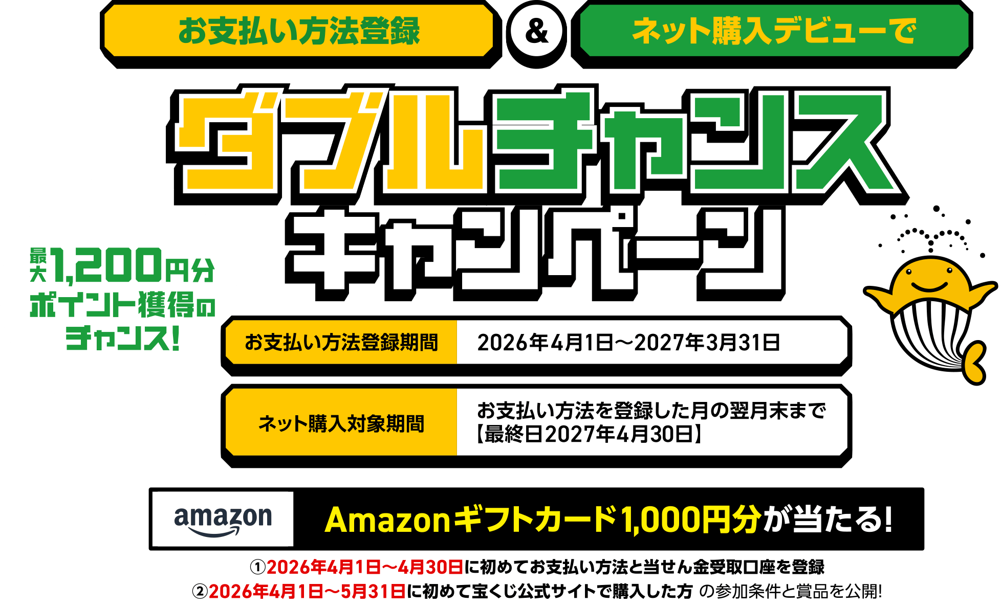 お支払い方法登録＆ネット購入デビューで最大1,200円分ポイント獲得のチャンス! ダブルチャンスキャンペーン お支払い方法登録期間 2026年4月1日～2027年3月31日 ネット購入対象期間 お支払い方法を登録した月の翌月末まで 【最終日2027年4月30日】 Amazonギフトカード1,000円分が当たる! ①2026年4月1日～4月30日に初めてお支払い方法と当せん金受取口座を登録 ②2026年4月1日～5月31日に初めて宝くじ公式サイトで購入した方の参加条件と賞品を公開!