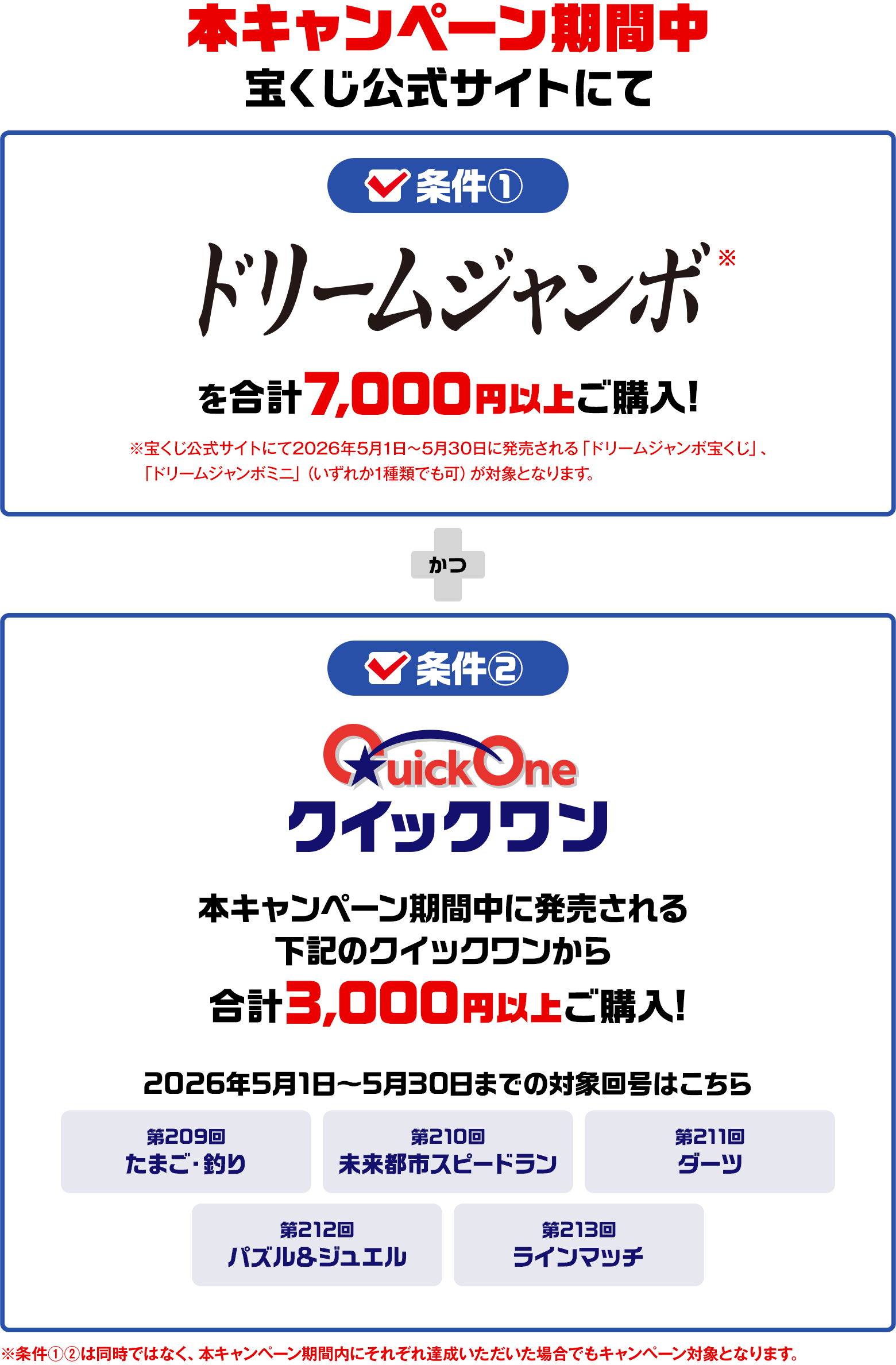 本キャンペーン期間中 宝くじ公式サイトにて ✓条件① ドリームジャンボ※ を合計7,000円以上ご購入！ ※宝くじ公式サイトにて2026年5月1日～5月30日に発売される「ドリームジャンボ宝くじ」、「ドリームジャンボミニ」（いずれか1種類でも可）が対象となります。 かつ ✓条件② QuickOne クイックワン 本キャンペーン期間中に発売される下記のクイックワンから合計3,000円以上ご購入！ 2026年5月1日～5月30日までの対象回号はこちら 第209回 たまご・釣り 第210回 未来都市スピードラン 第211回 ダーツ 第212回 パズル&ジュエル 第213回 ラインマッチ ※条件①②は同時ではなく、本キャンペーン期間内にそれぞれ達成いただいた場合でもキャンペーン対象となります。