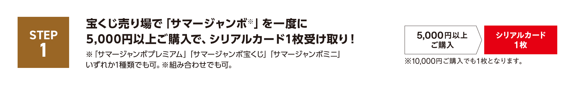 STEP1 宝くじ売り場で「サマージャンボ※」を一度に5,000円以上ご購入で、シリアルカード1枚受け取り！※「サマージャンボプレミアム」「サマージャンボ宝くじ」「サマージャンボミニ」いずれか1種類でも可。※組み合わせでも可。5,000円以上ご購入 シリアルカード1枚 ※10,000円ご購入でも1枚となります。