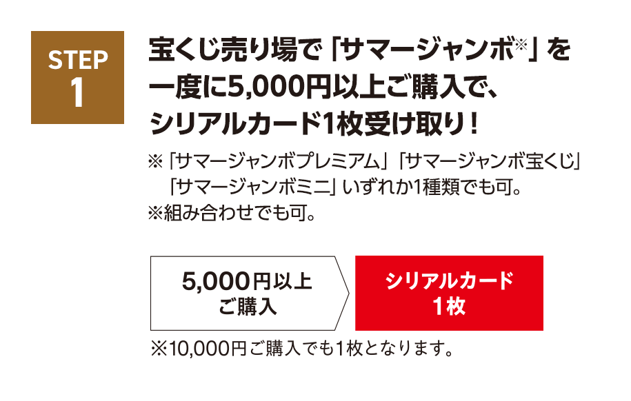 サマージャンボ プレミアム売り場限定キャンペーン｜宝くじ公式サイト｜