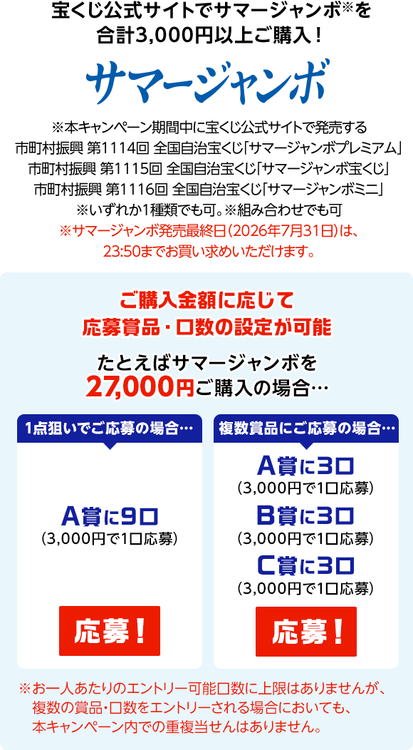 宝くじ公式サイトでサマージャンボ※を合計3,000円以上ご購入！※本キャンペーン期間中に宝くじ公式サイトで発売する市町村振興 第1114回 全国自治宝くじ「サマージャンボプレミアム」市町村振興 第1115回 全国自治宝くじ「サマージャンボ宝くじ」市町村振興 第1116回 全国自治宝くじ「サマージャンボミニ」※いずれか1種類でも可。※組み合わせでも可※サマージャンボ発売最終日(2026年7月31日)は、23:50までお買い求めいただけます。ご購入金額に応じて応募賞品・口数の設定が可能 たとえばサマージャンボを27,000円ご購入の場合… 1点狙いでご応募の場合…A賞に9口(3,000円で1口応募)応募！ 複数賞品にご応募の場合…A賞に3口(3,000円で1口応募)B賞に3口(3,000円で1口応募)C賞に3口(3,000円で1口応募)応募！※お一人あたりのエントリー可能口数に上限はありませんが、複数の賞品・口数をエントリーされる場合においても、本キャンペーン内での重複当せんはありません。