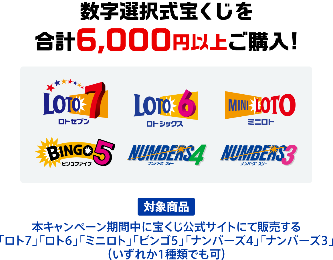 数字選択式宝くじを合計6,000円以上ご購入! 対象商品 本キャンペーン期間中に宝くじ公式サイトにて販売する「ロト7」「ロト6」「ミニロト」「ビンゴ5」「ナンバーズ4」「ナンバーズ3」（いずれか1種類でも可）
