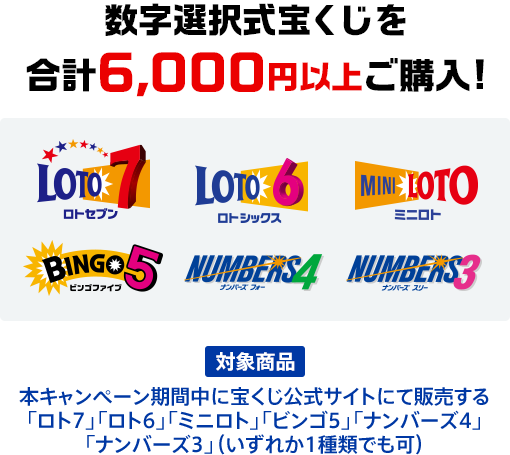 数字選択式宝くじを合計6,000円以上ご購入! 対象商品 本キャンペーン期間中に宝くじ公式サイトにて販売する「ロト7」「ロト6」「ミニロト」「ビンゴ5」「ナンバーズ4」「ナンバーズ3」（いずれか1種類でも可）