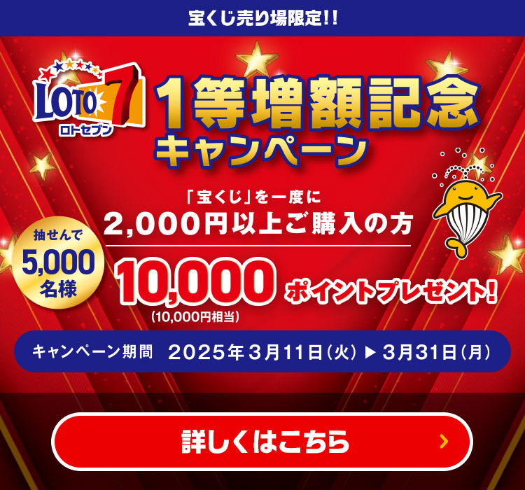 宝くじ売り場限定!!【ロト7】1等増額記念キャンペーン 「宝くじ」を一度に2,000円以上ご購入の方 抽せんで5,000名様 10,000ポイント(10,000円相当)プレゼント! キャンペーン期間 2025年3月11日(火)～3月31日(月) 詳しくはこちら