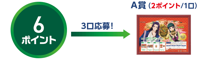 6ポイント 3口応募!A賞(2ポイント/1口)