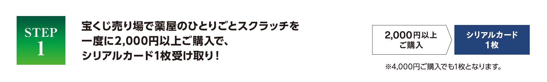 STEP1 宝くじ売り場で薬屋のひとりごとスクラッチを一度に2,000円以上ご購入で、シリアルカード1枚受け取り！【例】2,000円以上ご購入 シリアルカード1枚 ※4,000円ご購入でも1枚となります。