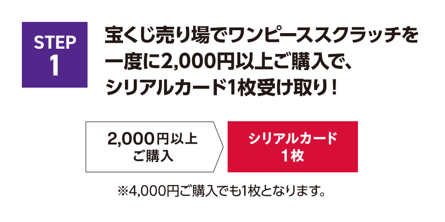 STEP1 宝くじ売り場でワンピーススクラッチを一度に2,000円以上ご購入で、シリアルカード1枚受け取り！【例】2,000円以上ご購入 シリアルカード1枚※4,000円ご購入でも1枚となります。