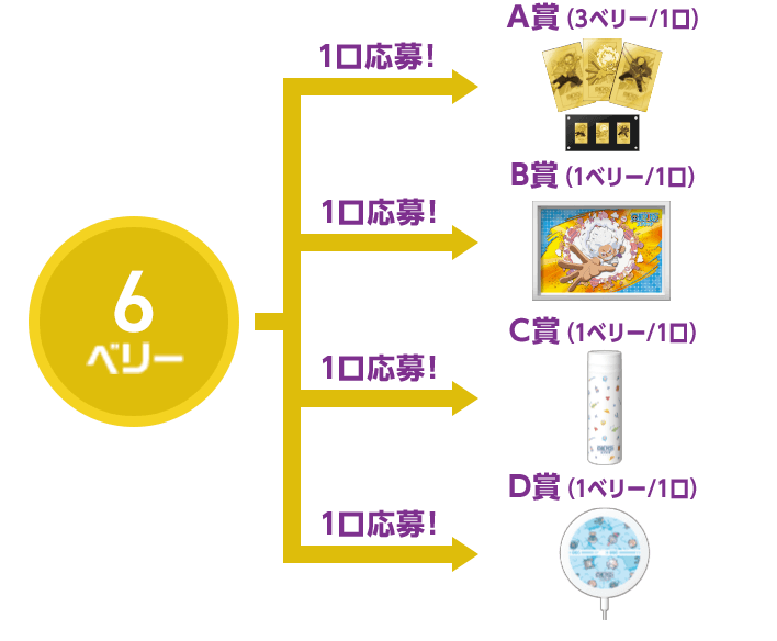 6ベリー 1口応募！A賞（3ベリー/1口） 1口応募！B賞（1ベリー/1口） 1口応募！C賞（1ベリー/1口） 1口応募！D賞（1ベリー/1口）