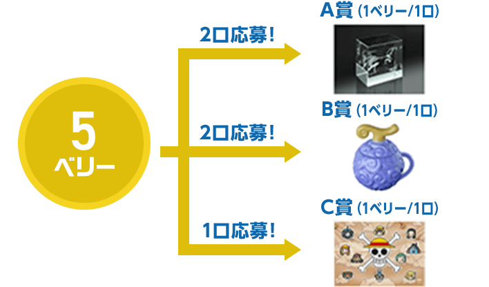 5ベリー 2口応募！A賞（1ベリー/1口） 2口応募！B賞（1ベリー/1口） 1口応募！C賞（1ベリー/1口）
