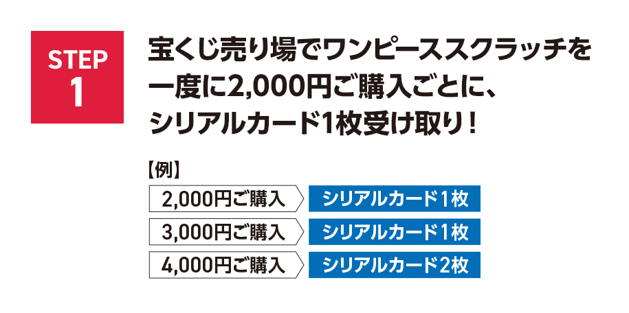 STEP1 宝くじ売り場でワンピーススクラッチを一度に2,000円	ご購入ごとに、シリアルカード1枚受け取り！【例】2,000円ご購入 シリアルカード1枚 3,000円ご購入 シリアルカード1枚 4,000円ご購入 シリアルカード2枚