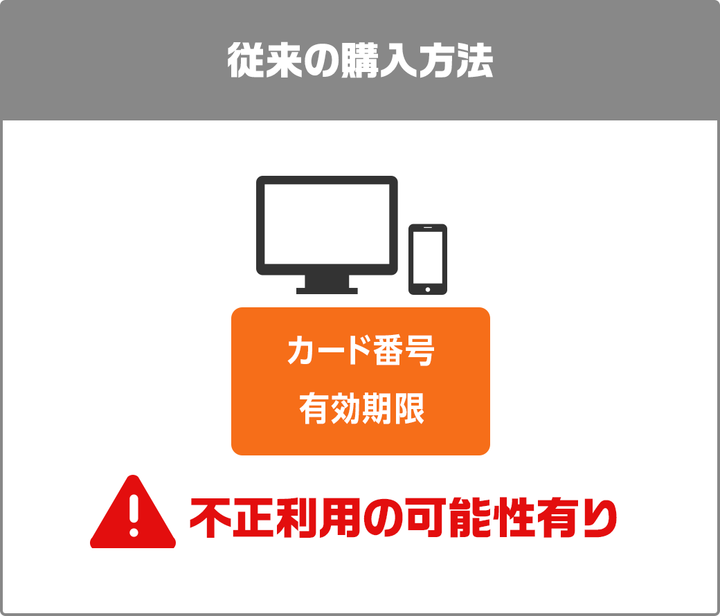 従来の購入方法 不正利用の可能性有り