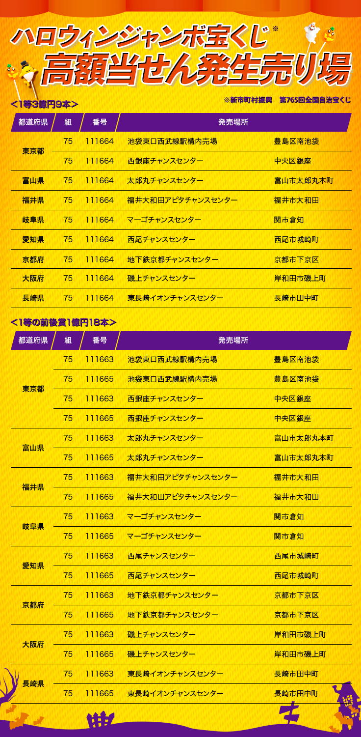 ハロウィンジャンボ宝くじ 高額当せん発生売り場