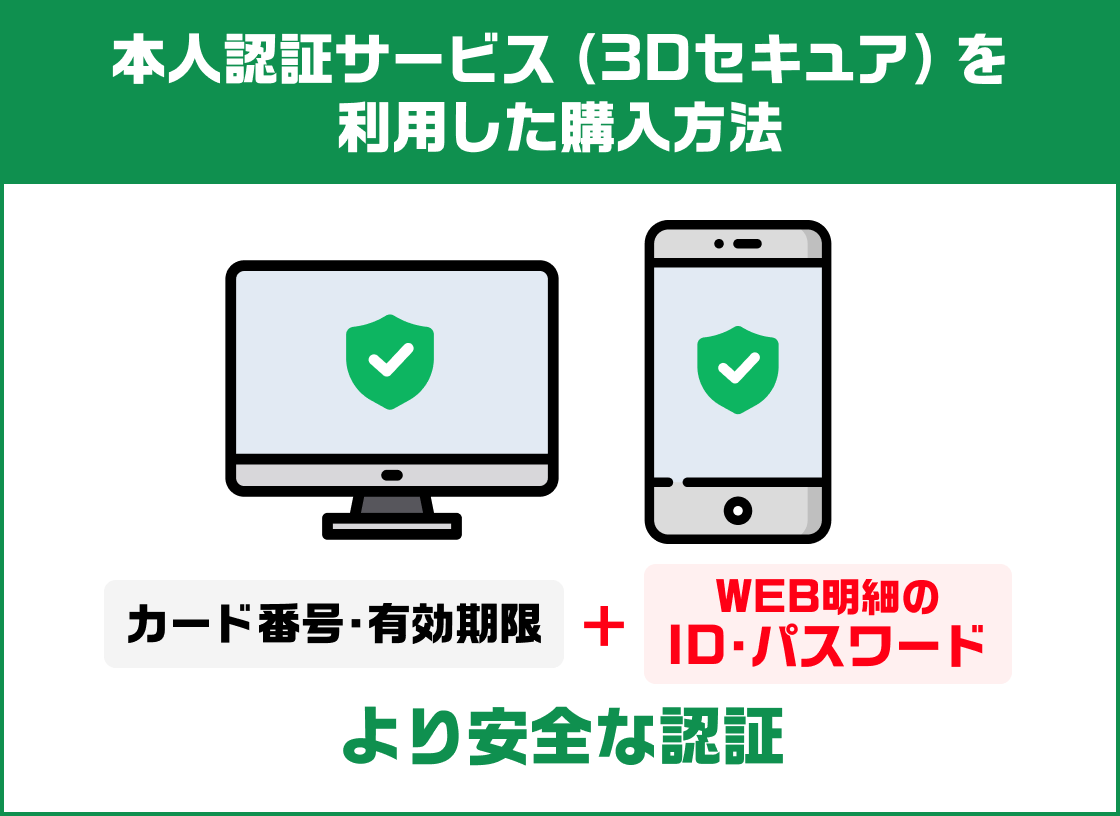 本人認証サービス（3Dセキュア）を利用した購入方法 カード番号・有効期限＋Web明細のID・パスワード より安全な認証